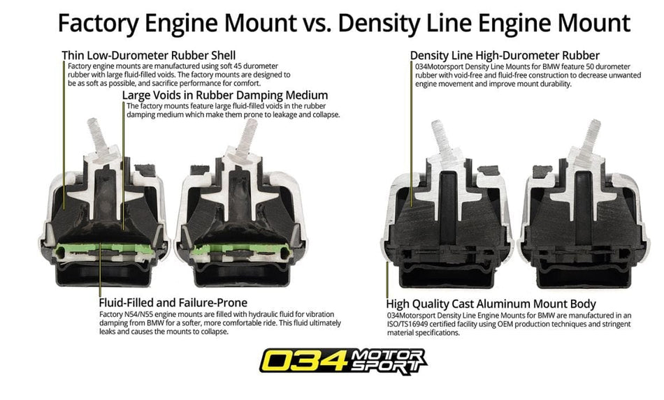 034Motorsport Motor Mount, Street Density Line, BMW N54/N55, Passenger Side - 034-509-0053-SD
