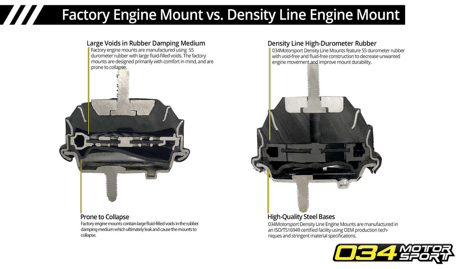 034Motorsport BMW E36/E46/E90/E92/E93 Density Motor Mount - 034-509-0064