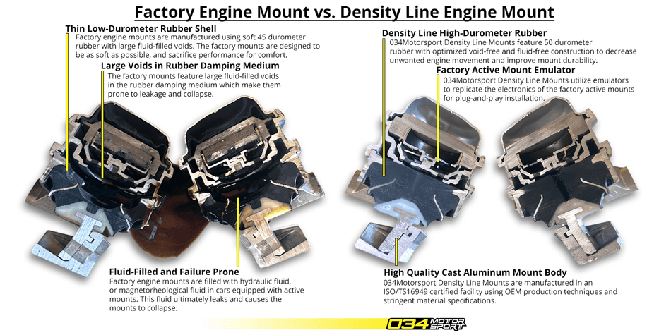 034Motorsport Audi C7 S6/RS6/S7/RS7 Street Density Motor Mounts - 034-509-0073