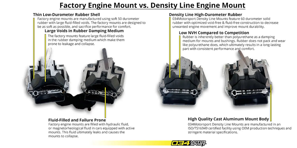 034Motorsport Motor Mounts, Street Density, BMW F20/F30 & F87 M2 034-509-5040
