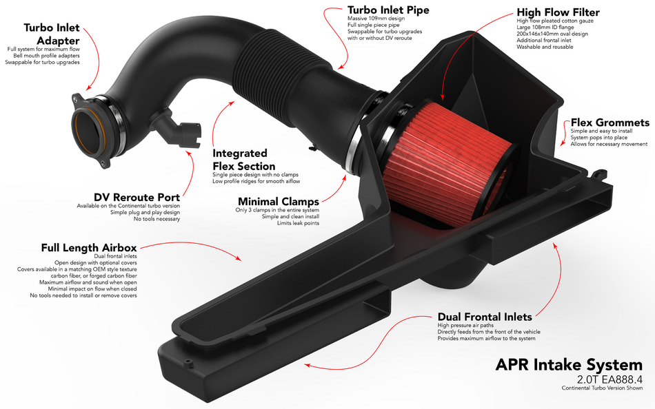 APR Intake System No Cover Audi S3 8Y/VW Golf R Mk8/Tiguan R/T-Roc R (EA888.4)