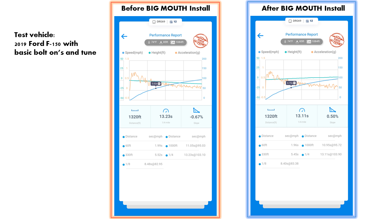 Velossa Tech Dual BIG MOUTH Ram Air Intake Snorkels | Ford F-150 & Tremor (non Raptor) 2021-2023 — view 8