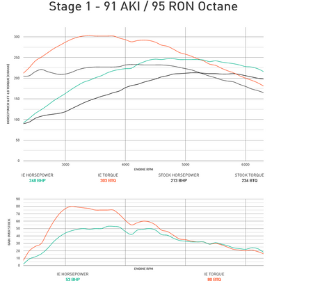 Integrated Engineering Performance ECU Flash Stage 1 - Audi/VW 2.0T EA113