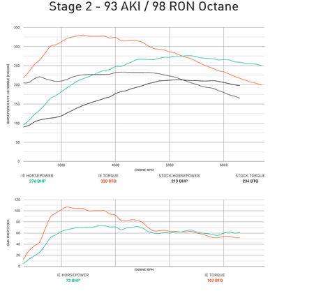 Integrated Engineering Performance ECU Flash Stage 1 - Audi/VW 2.0T EA113