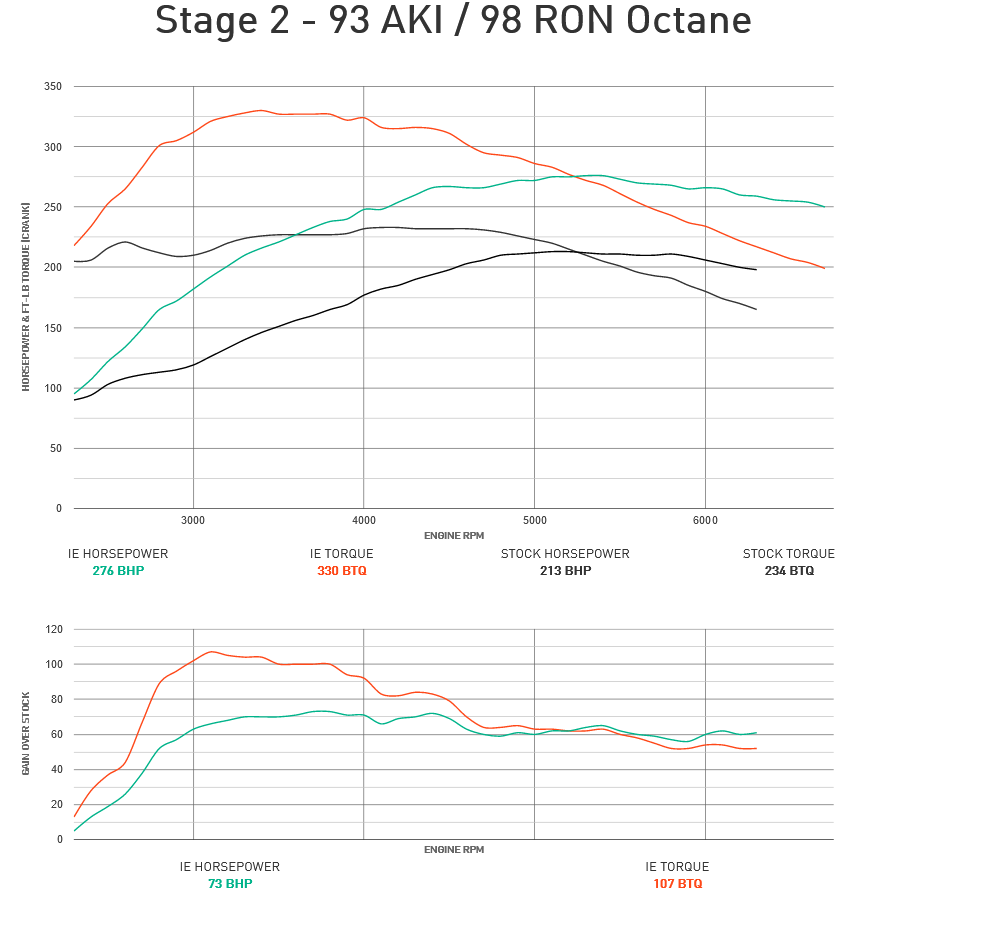 Integrated Engineering Performance ECU Flash Stage 2 - Audi/VW 2.0T EA113