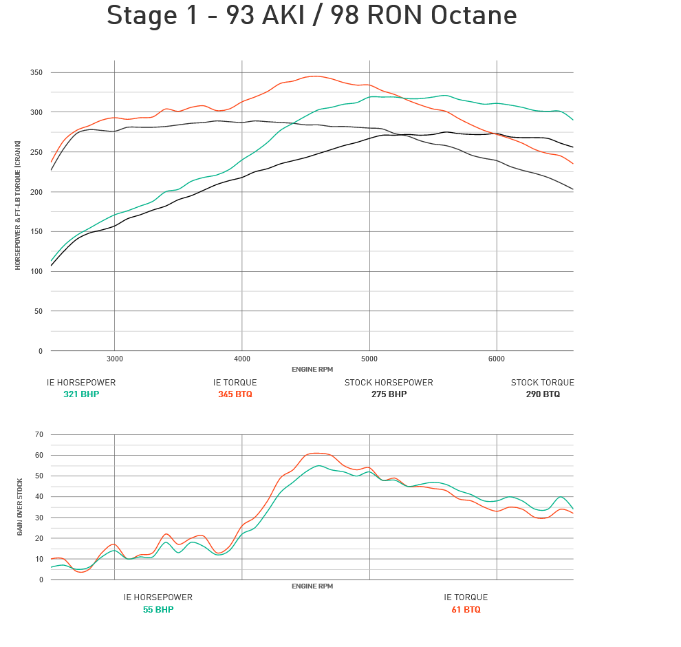 Integrated Engineering Performance ECU Flash Stage 1 - Audi/VW 2.0TFSI MK2