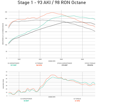 Integrated Engineering Performance ECU Flash Stage 1 - Audi/VW 2.0TFSI MK2