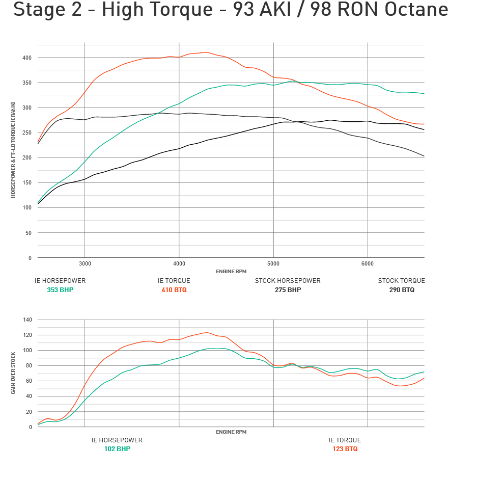 Integrated Engineering Performance ECU Flash Stage 1 - Audi/VW 2.0TFSI MK2