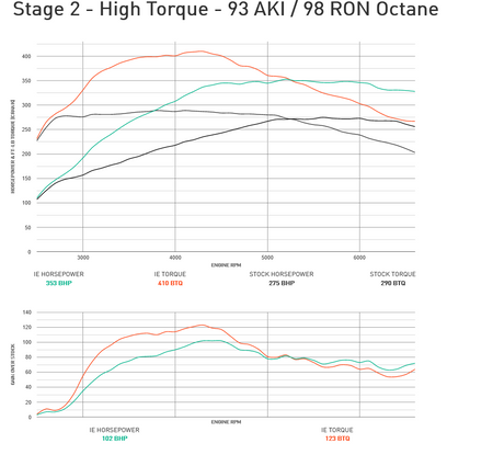 Integrated Engineering Performance ECU Flash Stage 1 - Audi/VW 2.0TFSI MK2