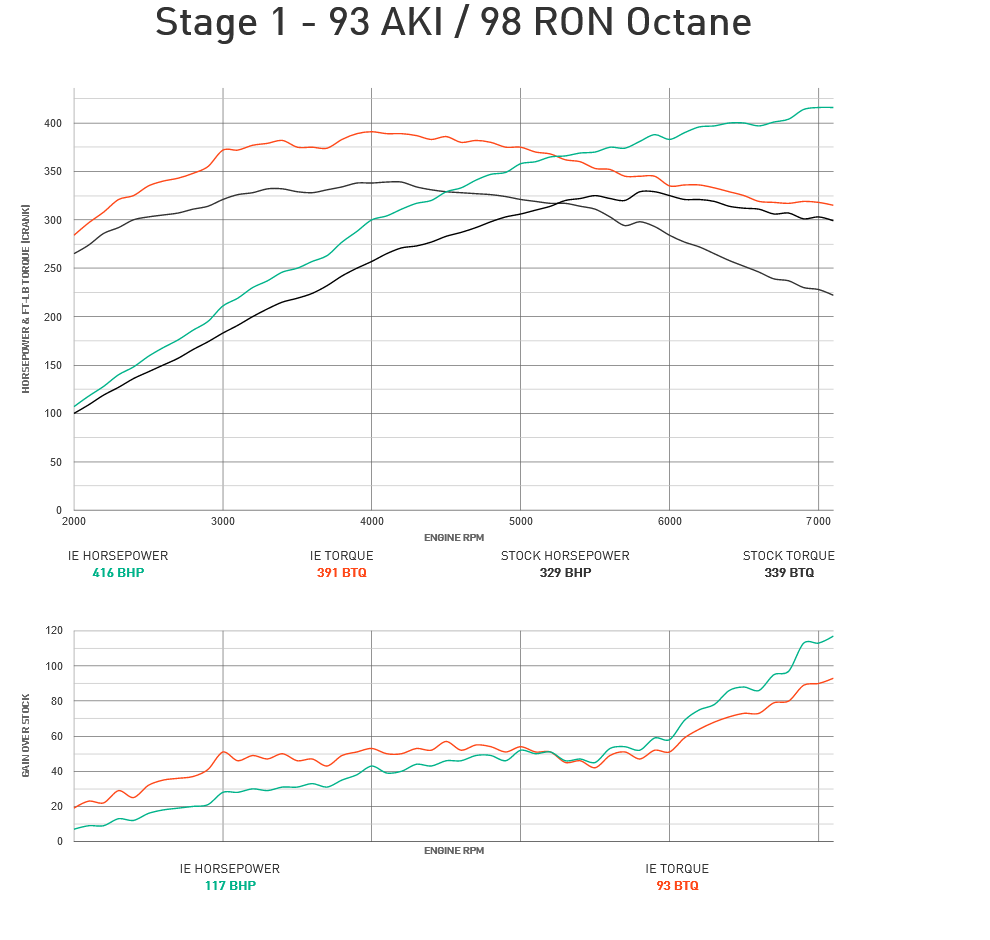 Integrated Engineering Performance ECU Flash Stage 1 - Audi