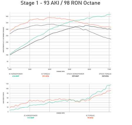 Integrated Engineering Performance ECU Flash Stage 1 - Audi