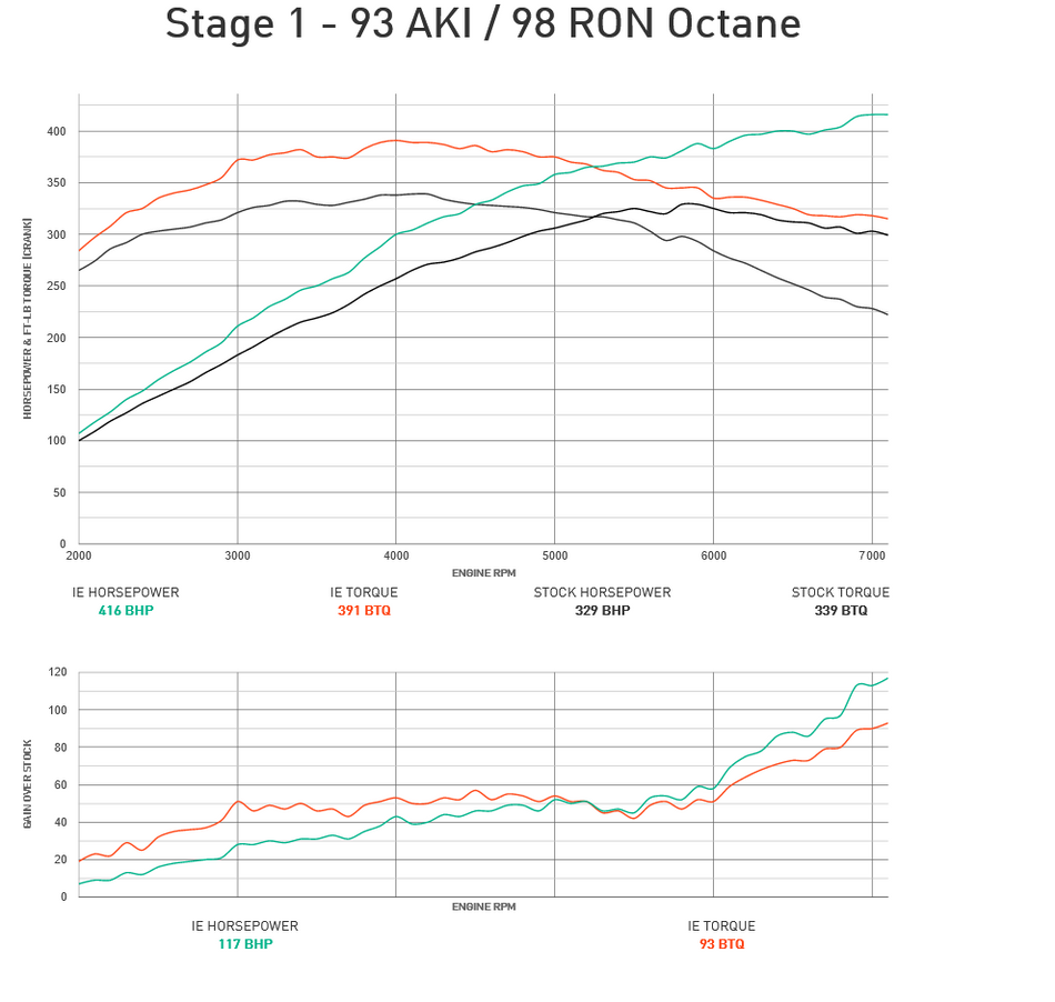 Integrated Engineering Performance ECU Flash Stage 3 - Audi