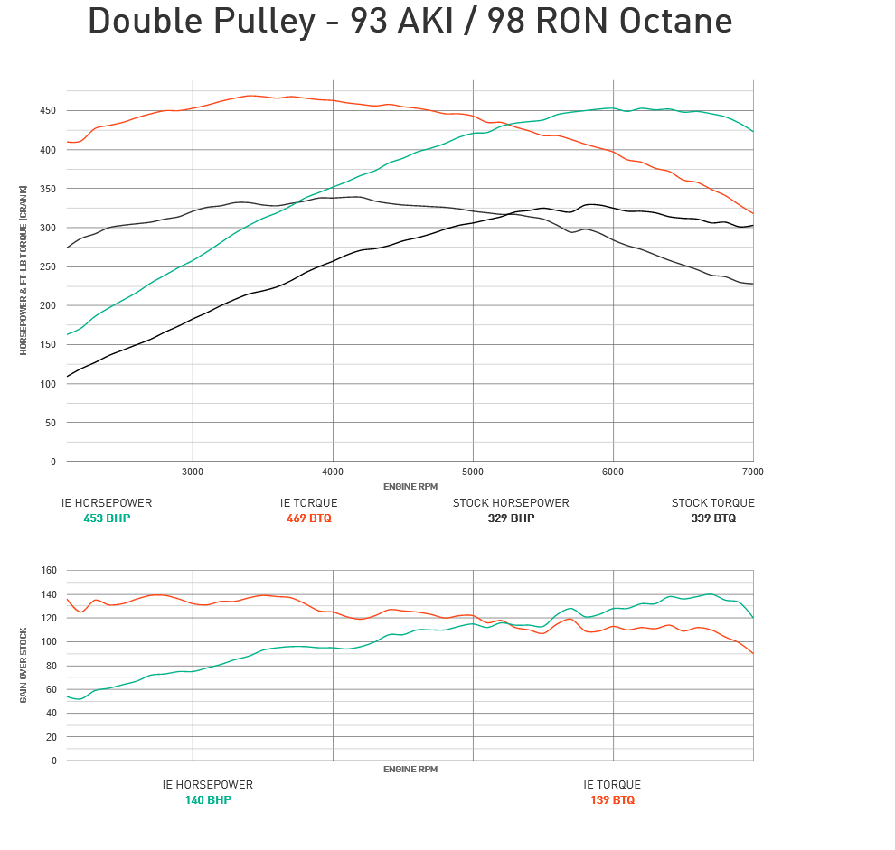Integrated Engineering Performance ECU Flash Stage 1 - Audi