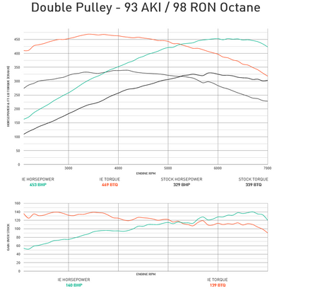 Integrated Engineering Performance ECU Flash Stage 1 - Audi