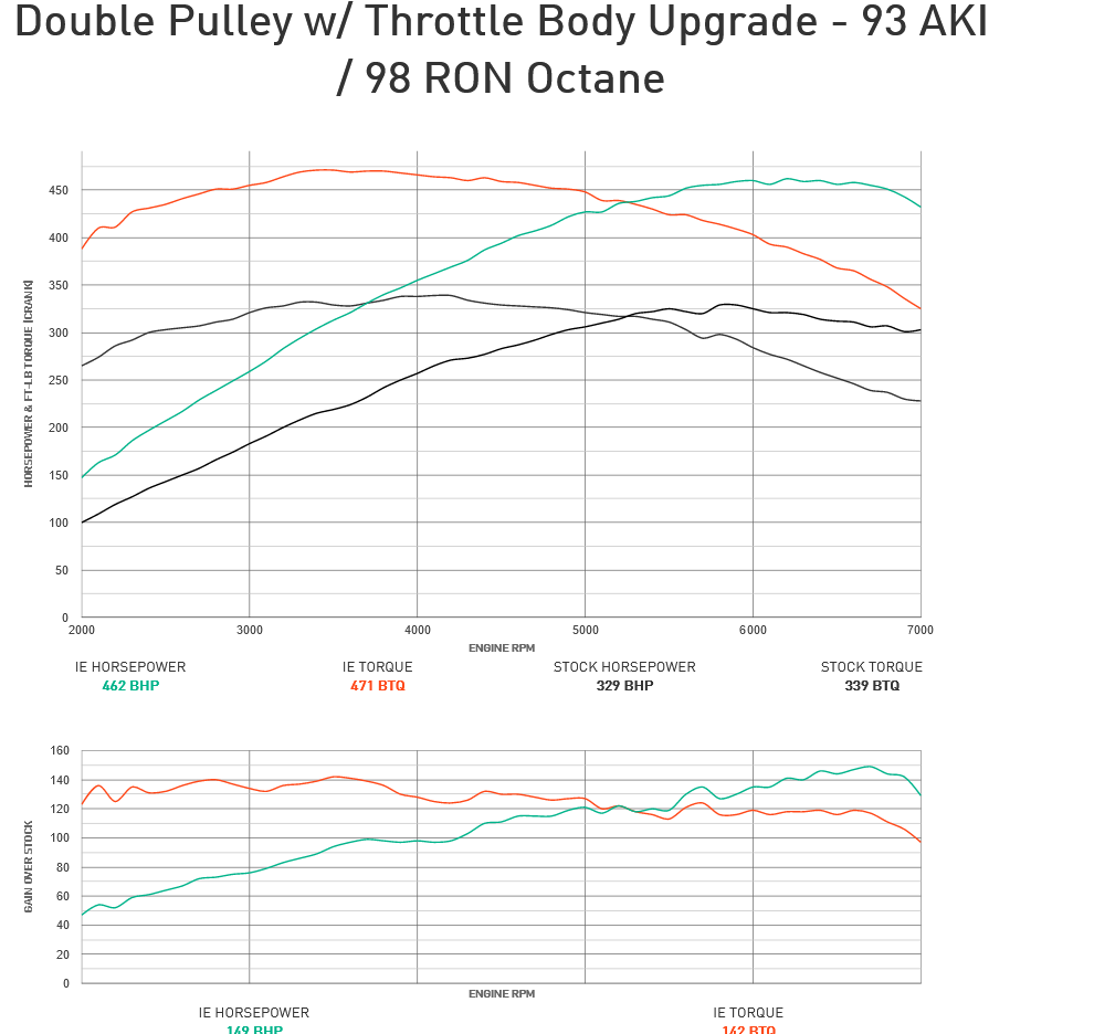 Integrated Engineering Performance ECU Flash Stage 2 - Audi