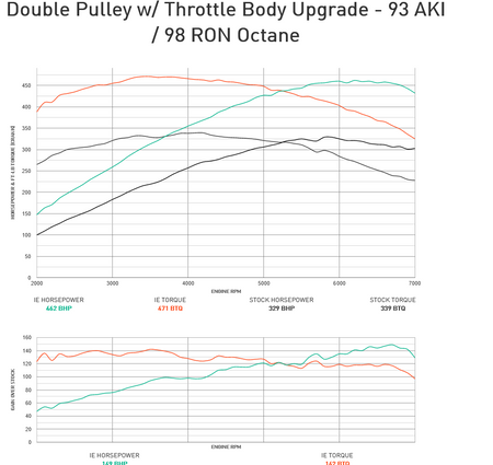 Integrated Engineering Performance ECU Flash Stage 2 - Audi