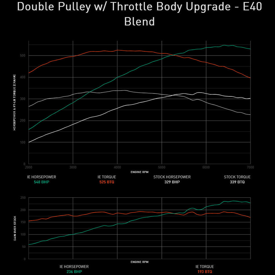 Integrated Engineering Performance ECU Flash - Core Stage 1 - Audi