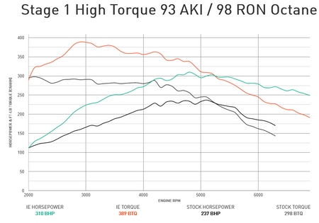 Integrated Engineering Performance ECU Flash Stage 1 - Audi/VW 2.0TFSI MK7