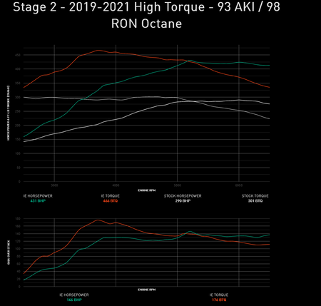 Integrated Engineering Performance ECU Flash Stage 1 - Audi/VW MK7 (IESOVN21)