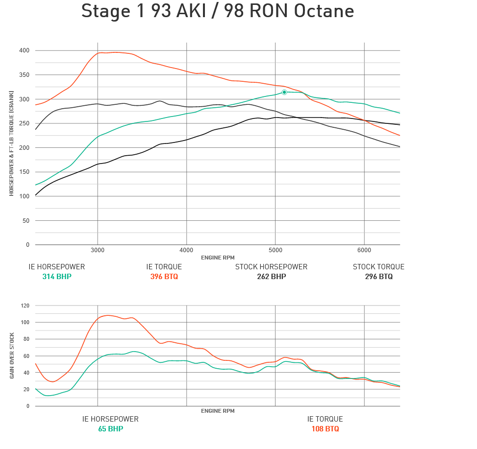 Integrated Engineering Performance ECU Flash Stage 1 - Audi B9 A4 / B9 A4/A5