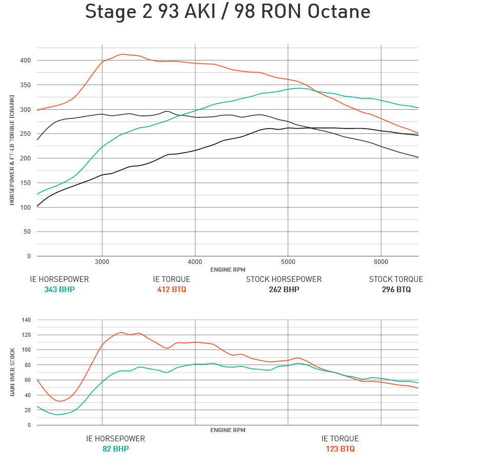 Integrated Engineering Performance ECU Flash Stage 1 - Audi B9 A4 / B9 A4/A5