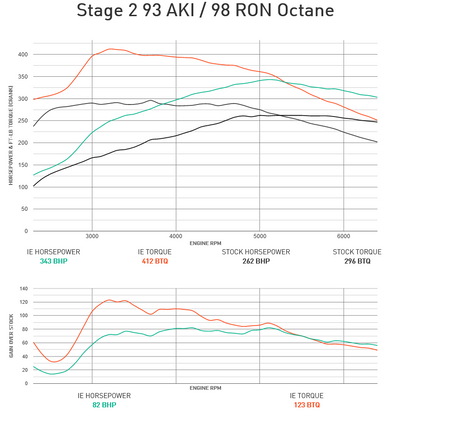 Integrated Engineering Performance ECU Flash Stage 2
