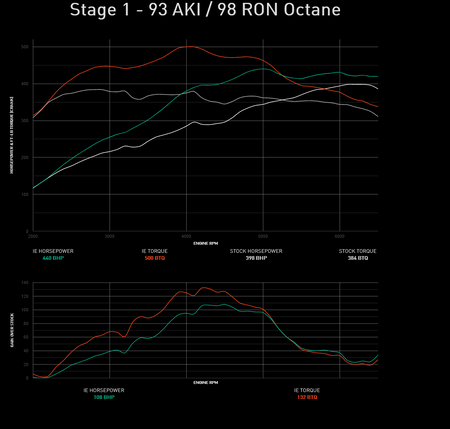 Integrated Engineering Performance ECU Flash Stage 1 - Audi (IESOVO21)