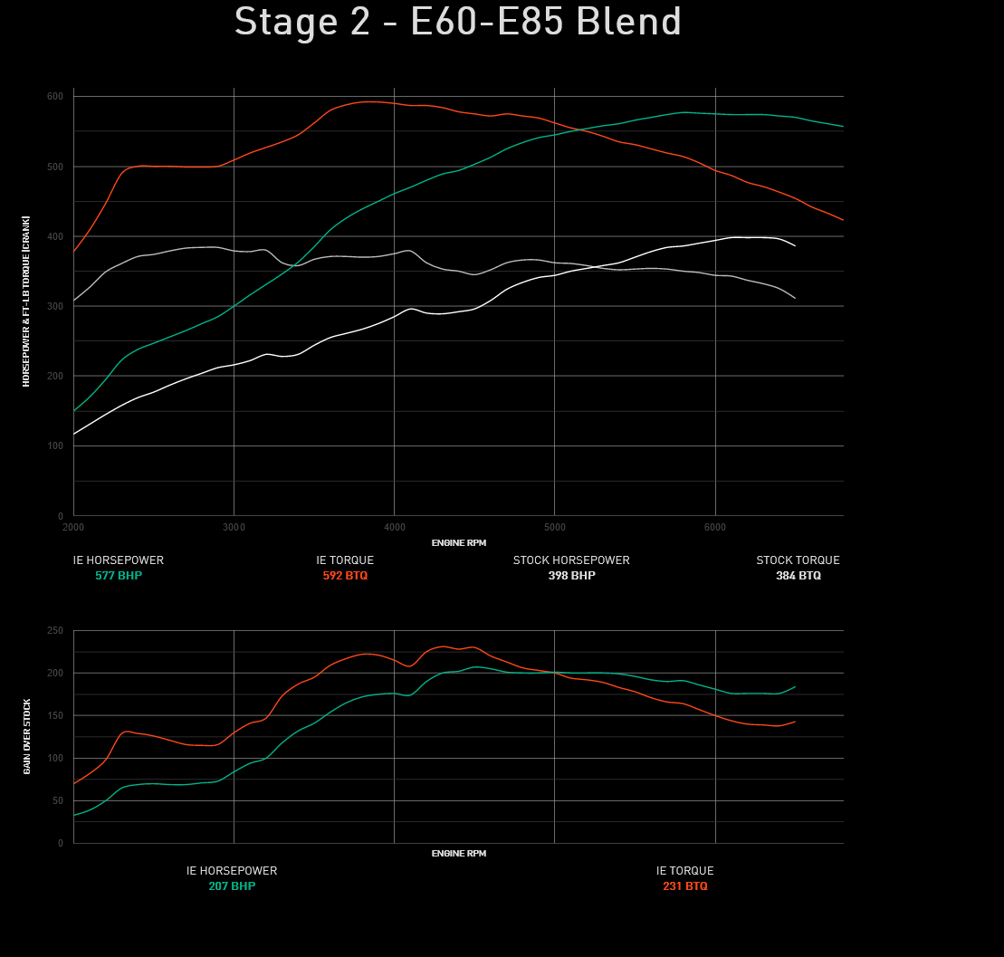 Integrated Engineering Performance ECU Flash Stage 1 - Audi (IESOVO21)