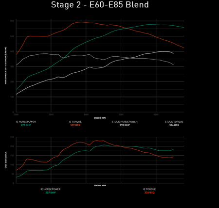 Integrated Engineering Performance ECU Flash Stage 2 - Audi A3/S3/RS3 8V / TTRS