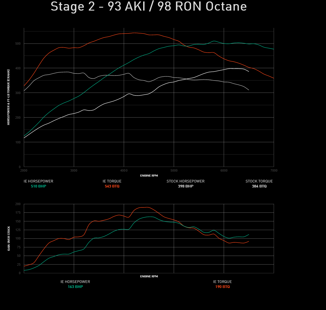 Integrated Engineering Performance ECU Flash Stage 1 - Audi (IESOVO21)