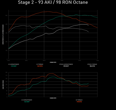 Integrated Engineering Performance ECU Flash Stage 1 - Audi (IESOVO21)