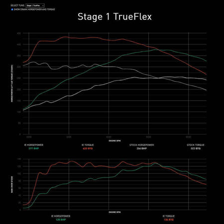 Integrated Engineering Performance ECU Flash Stage 1