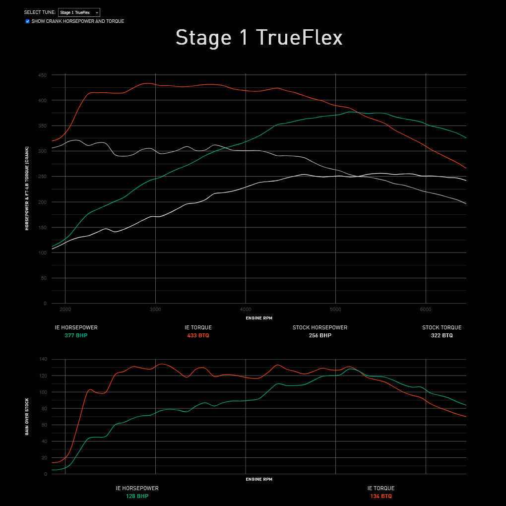 Integrated Engineering Performance ECU Flash Stage 3