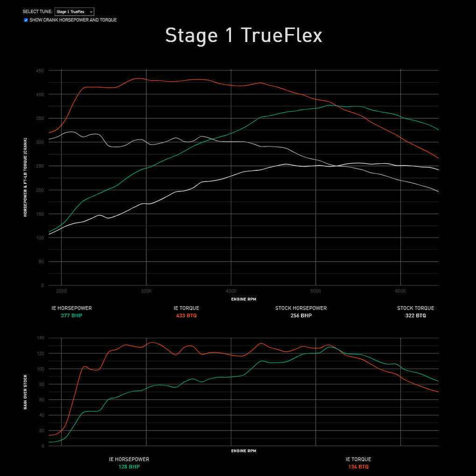 Integrated Engineering Performance ECU Flash Stage 3