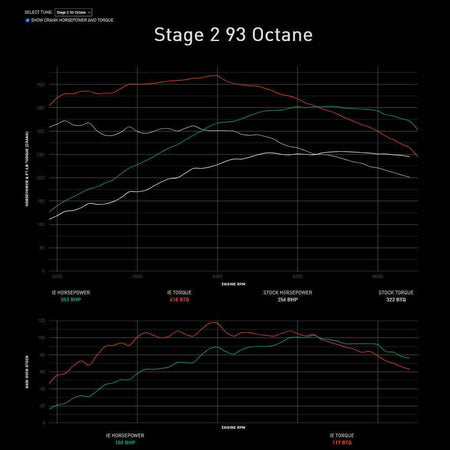 Integrated Engineering Performance ECU Flash Stage 3