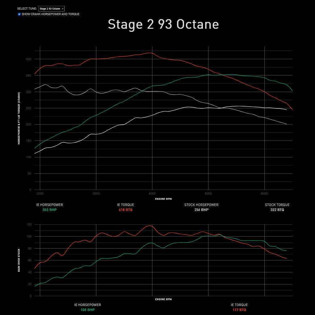 Integrated Engineering Performance ECU Flash Stage 2
