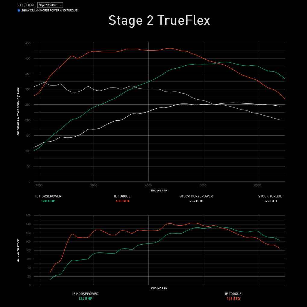 Integrated Engineering Performance ECU Flash Stage 1