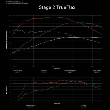 Integrated Engineering Performance ECU Flash Stage 2