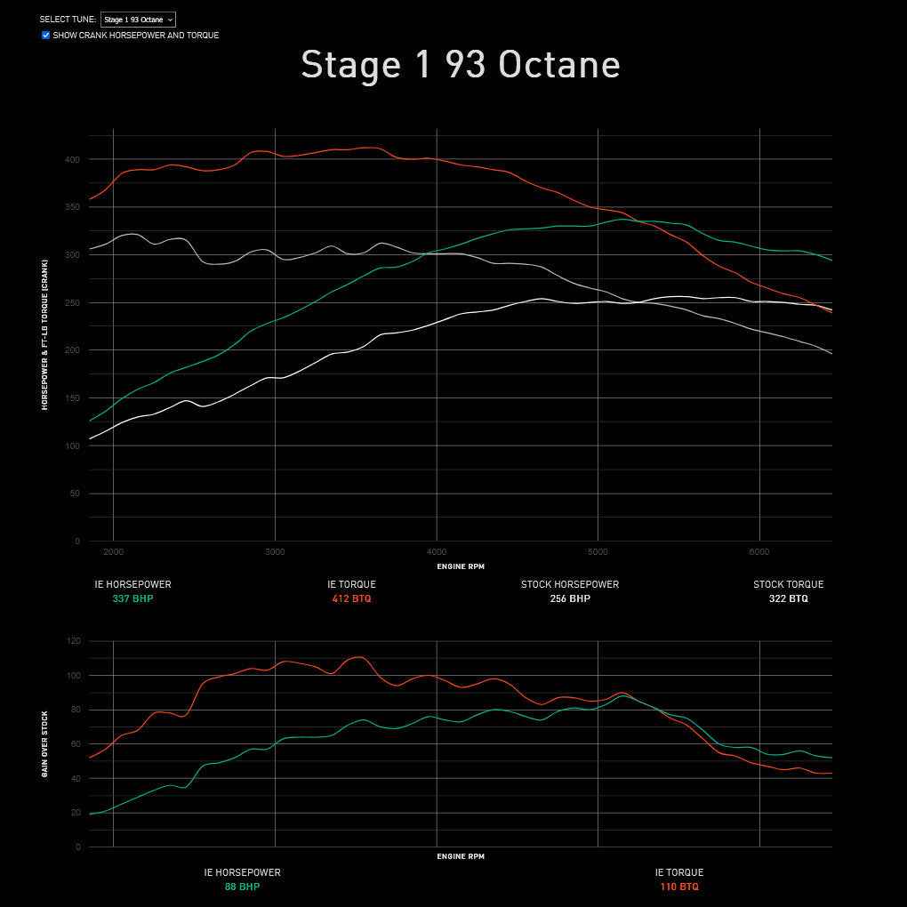 Integrated Engineering Performance ECU Flash Stage 2