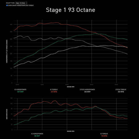 Integrated Engineering Performance ECU Flash Stage 2
