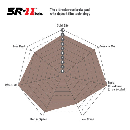 EBC Rear Racing SR-11 Brake Pads - AC MkVI / Subaru Impreza (DP81140.14SR11) — view 2