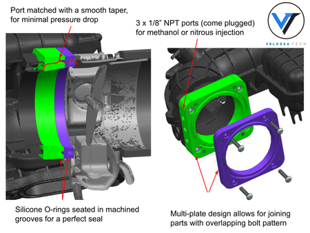 Velossa Tech 76mm KING SIZE Throttle Body and Multi-Plate Adapter Kit | Kia Stinger 3.3T & Genesis G70 3.3T 2017+ — view 7