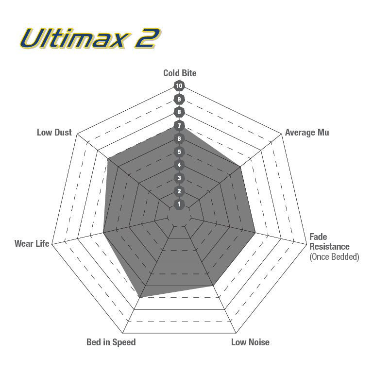 EBC Front Ultimax Brake Pads - Land Rover Discovery 1 / Land Rover Range Rover (DP814) — view 2