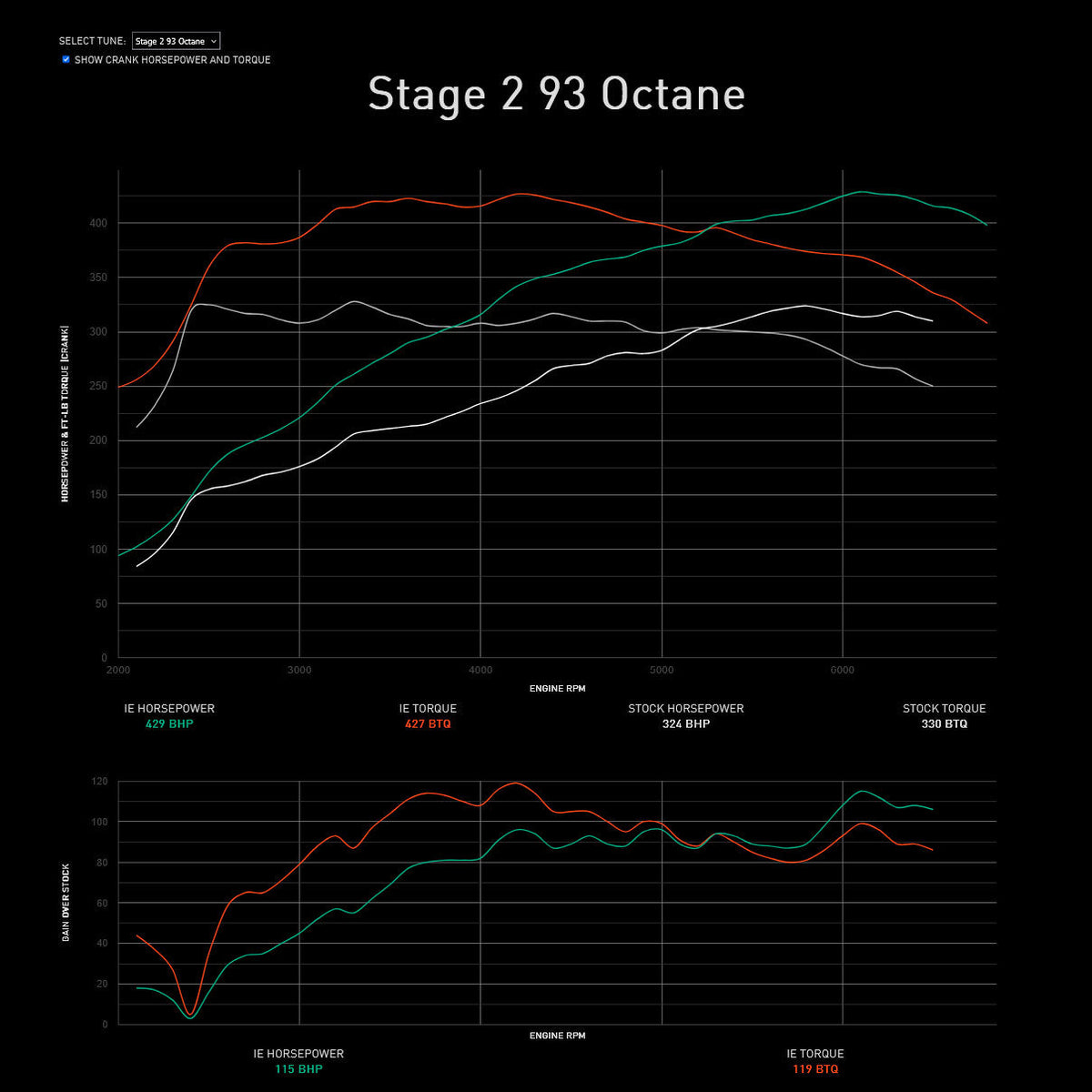 Integrated Engineering Performance ECU Flash (IESOWE32)