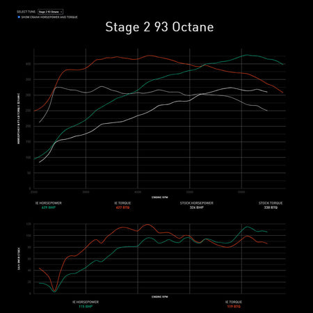 Integrated Engineering Performance ECU Flash (IESOWE33)