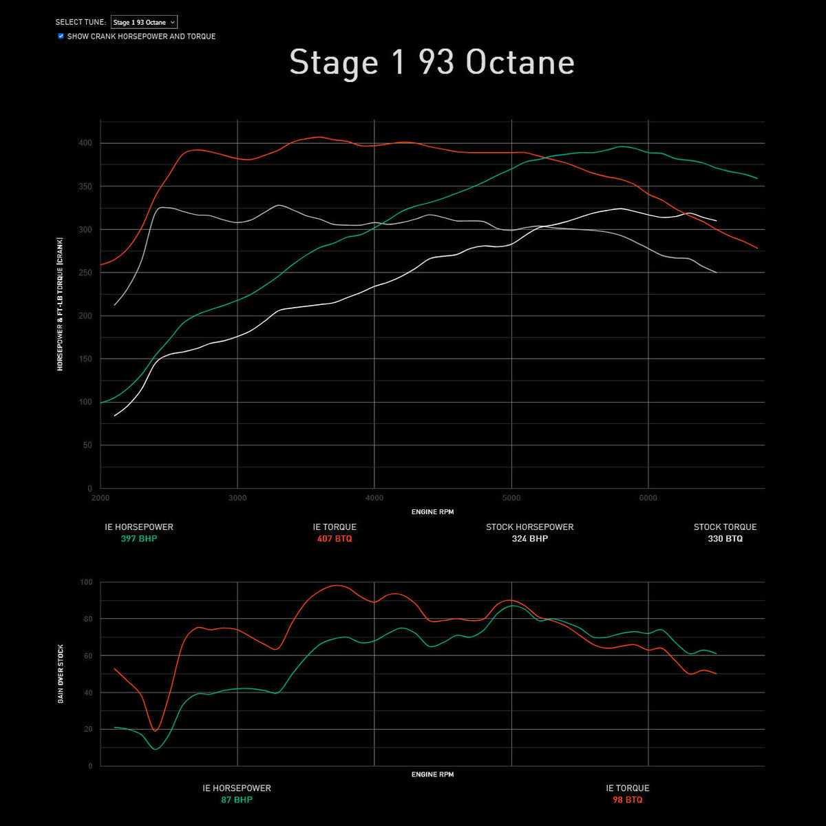 Integrated Engineering Performance ECU Flash (IESOWE32)