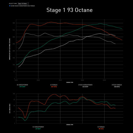 Integrated Engineering Performance ECU Flash (IESOWE32)