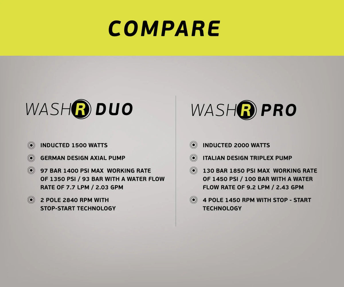 Bigboi WashR PRO MKII Pressure Washer (Unit Only)