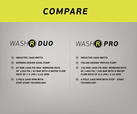 Bigboi WashR PRO MKII Pressure Washer (Unit Only)