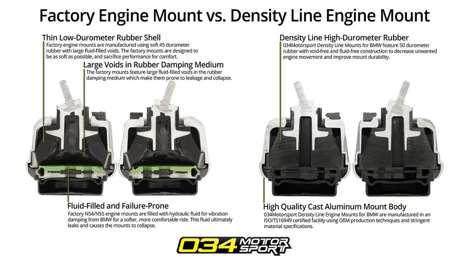 034Motorsport BMW N54/N55 Motor Mount, Street Density Line, Passenger Side